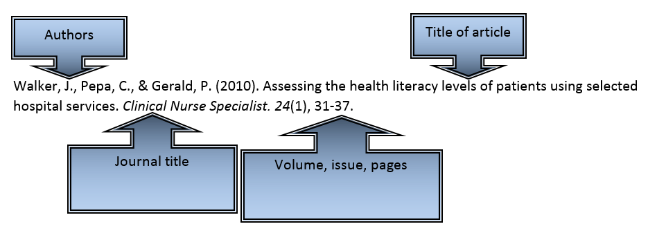 journal citation